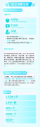高风险诈骗账号提前预警